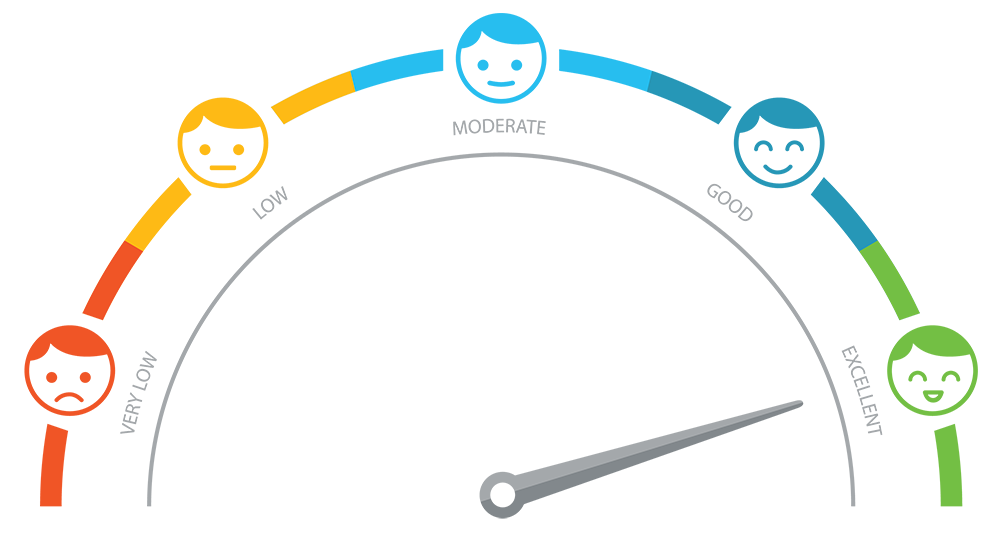 Social Media Manager e Soddisfazione Clienti